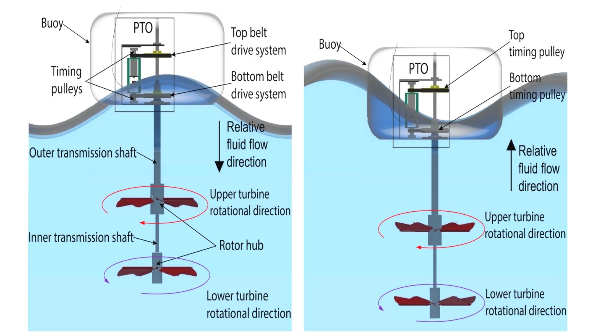 The Art and Science of Ocean Energy Design