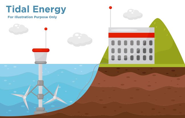 Adaptive Solutions: Ocean Energy in a Changing Climate