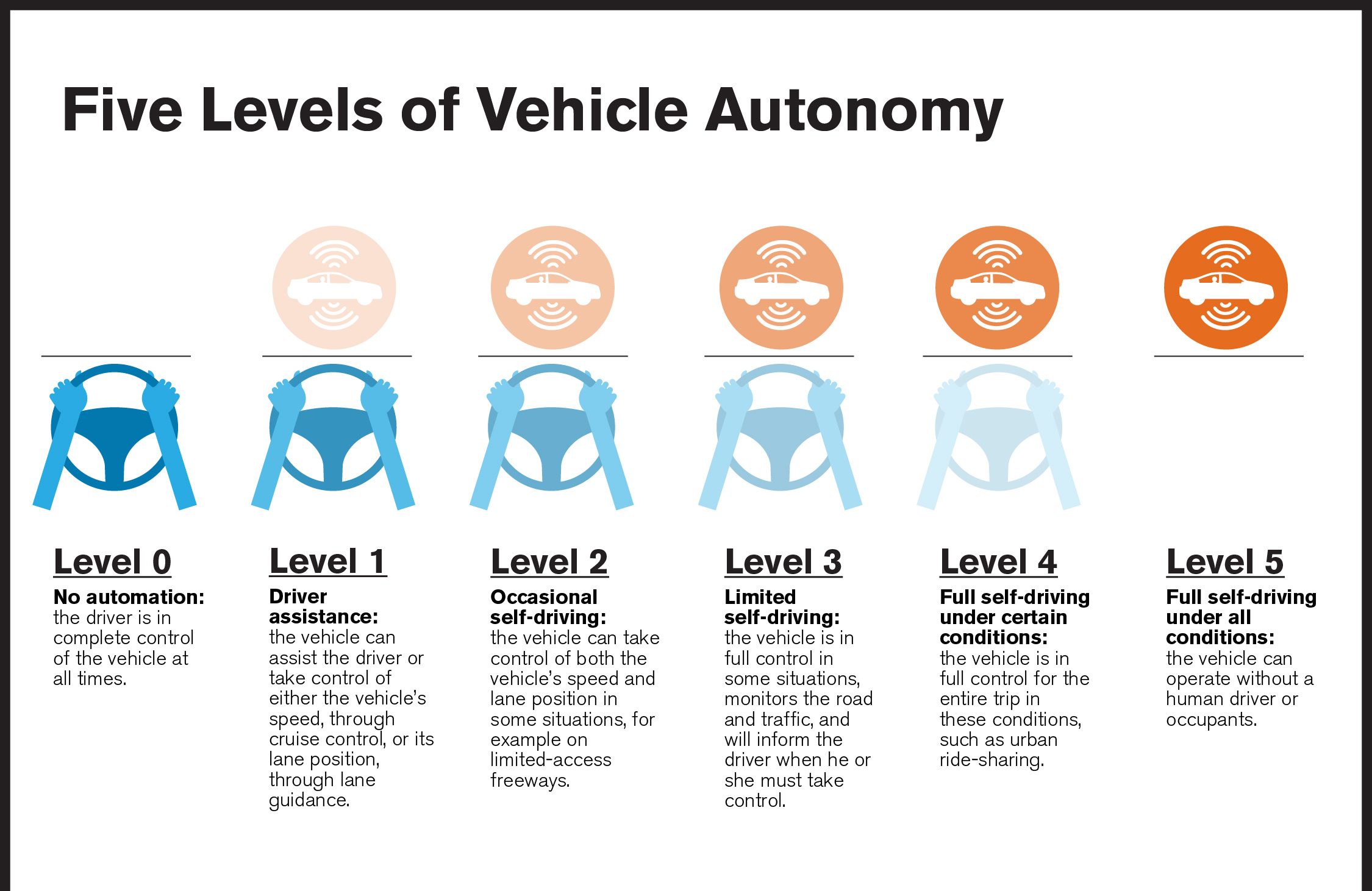 Safety Benefits of Autonomous Vehicles