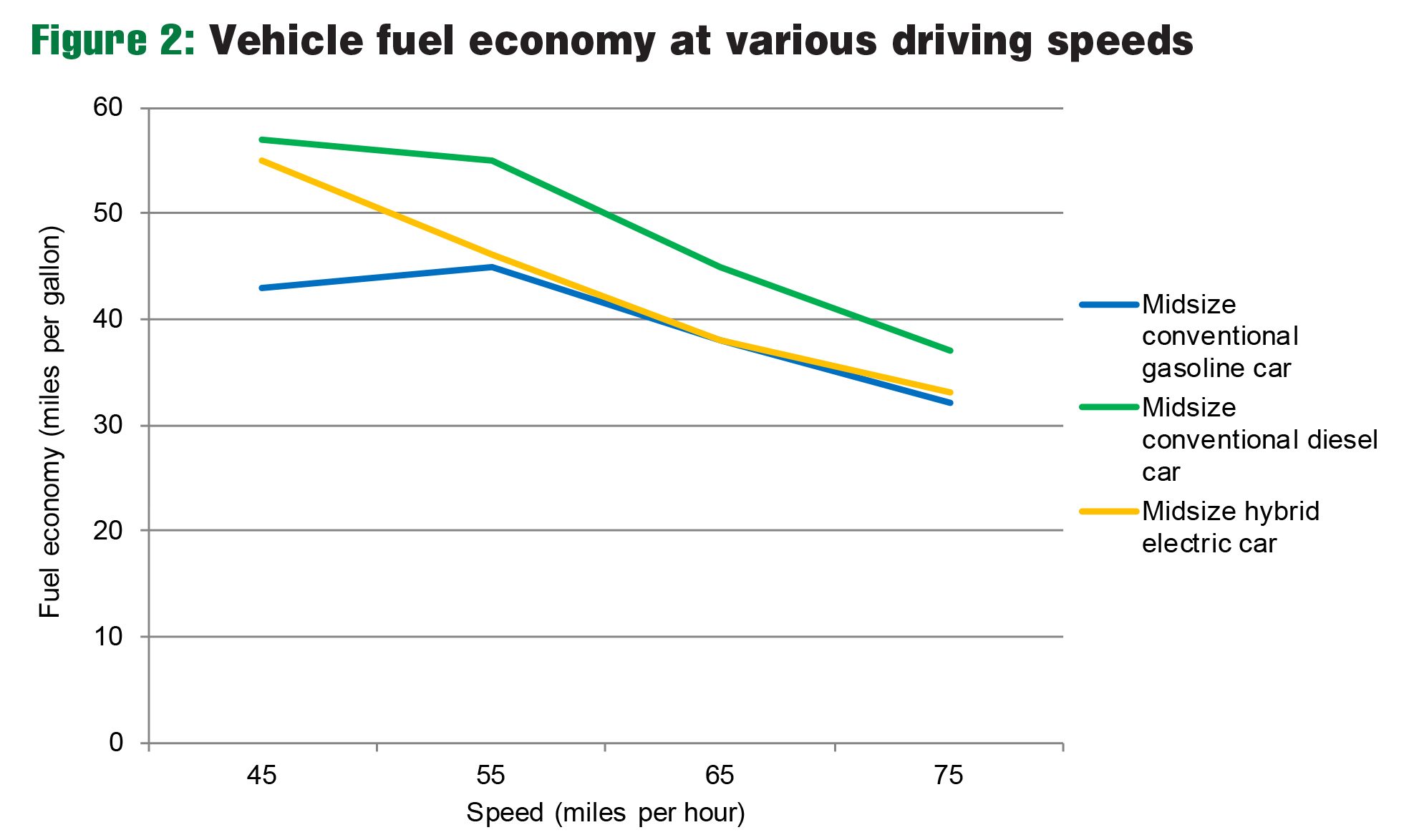 Eco Vehicle Adoption and Greenhouse Gas Emissions