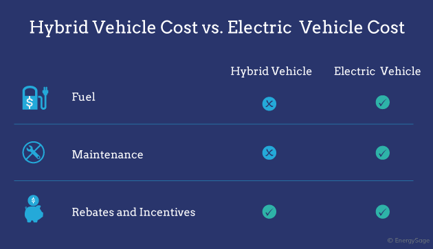 Hybrid vs. Electric: Which Is Right for You?