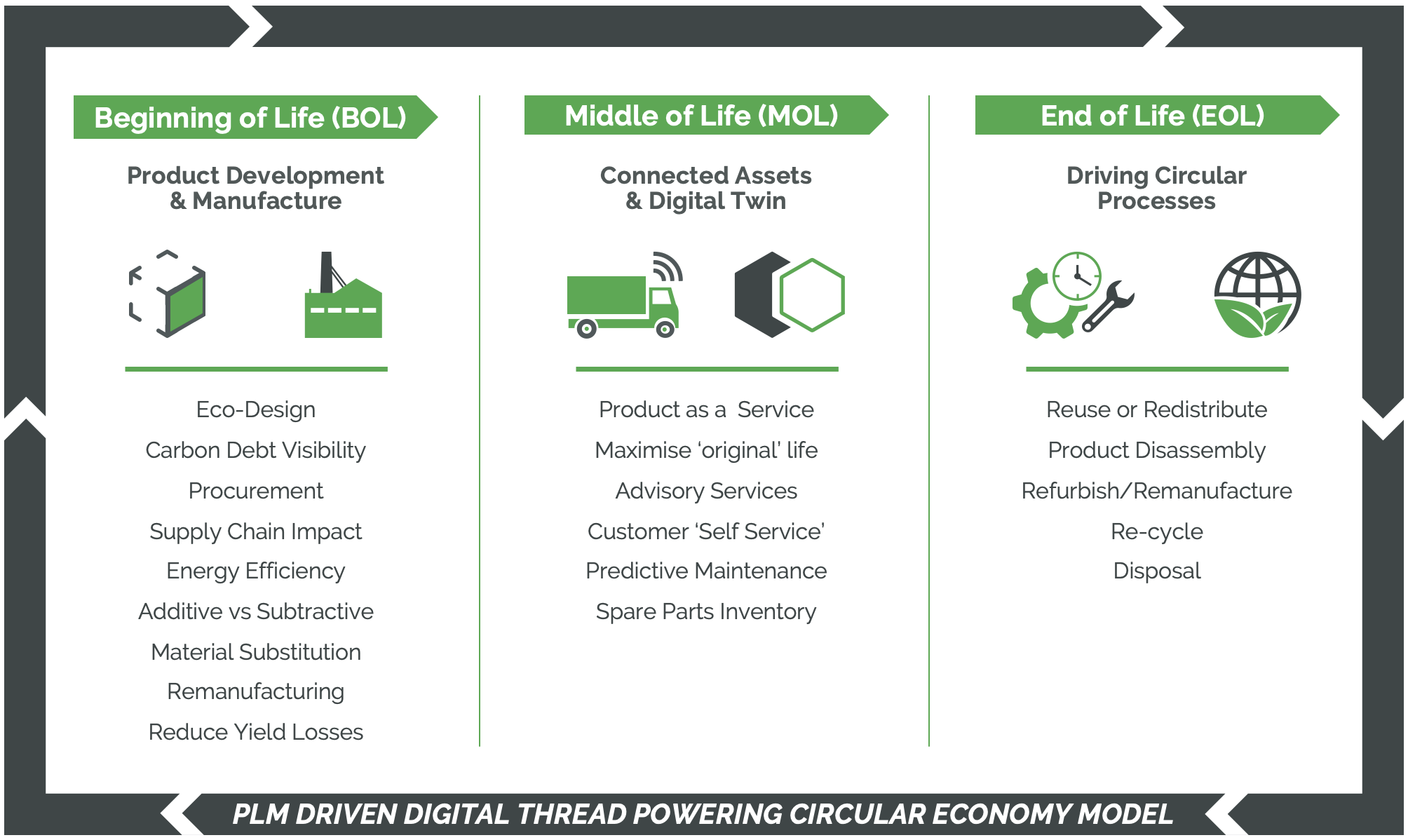 Innovation in Eco Vehicle Design: Bridging the Gap Between Style and Sustainability