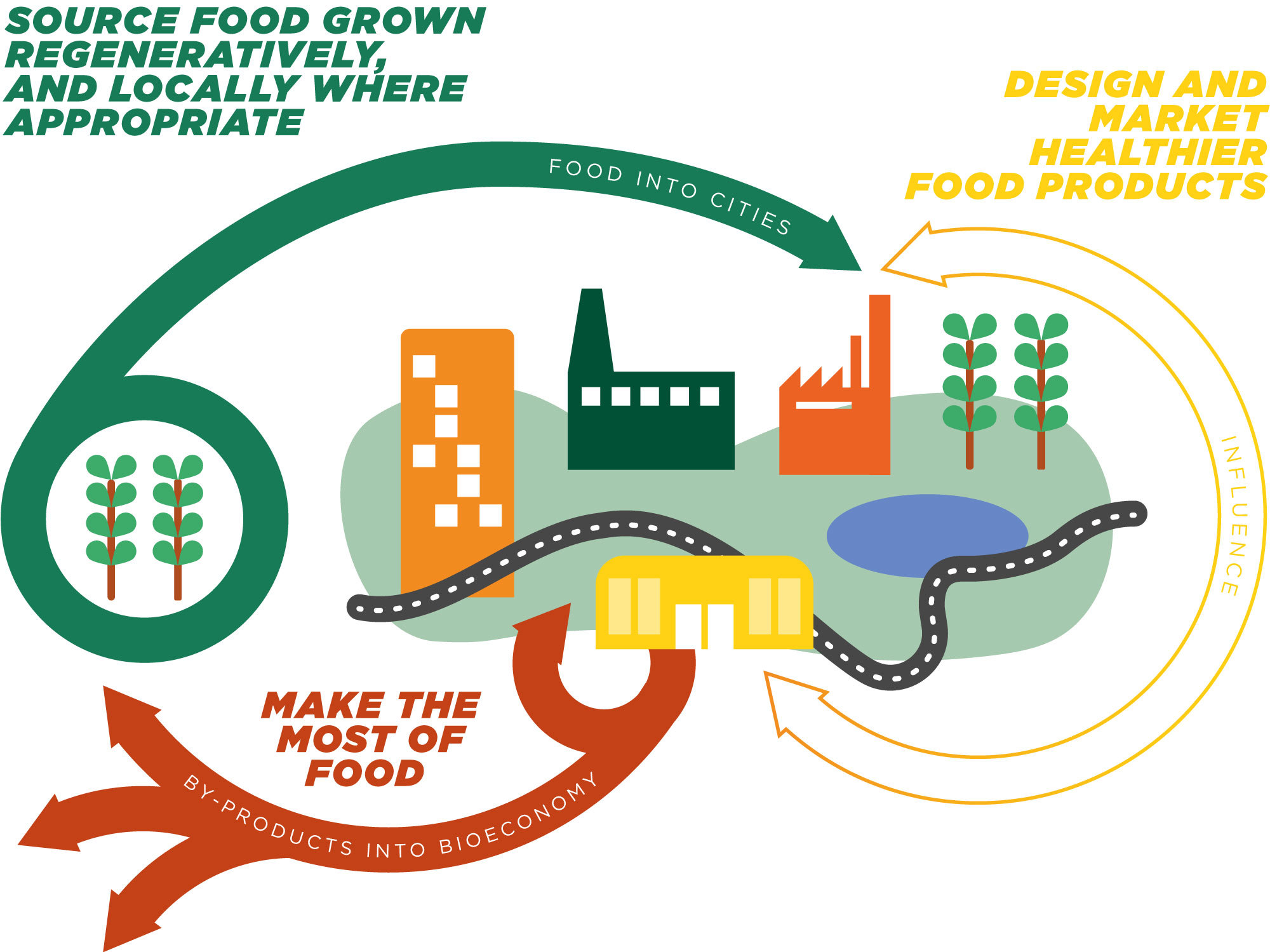 Vertical Farms and the Circular Economy: Closing the Food Loop