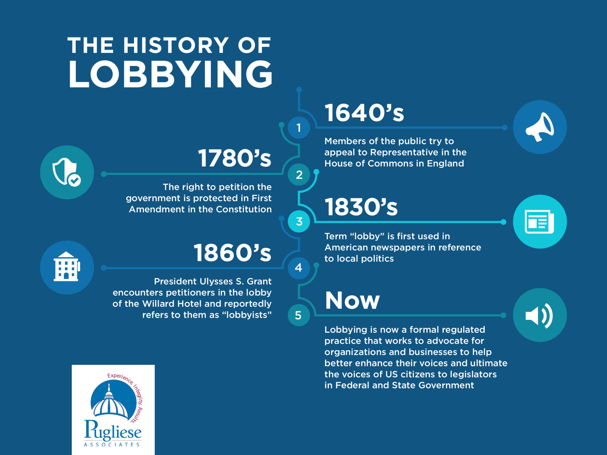 The Role of Lobbying Groups in Shaping Biofuel Policies