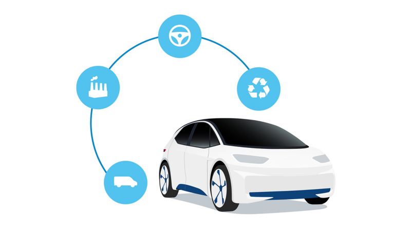 The Connection Between Eco Vehicles and Climate Change