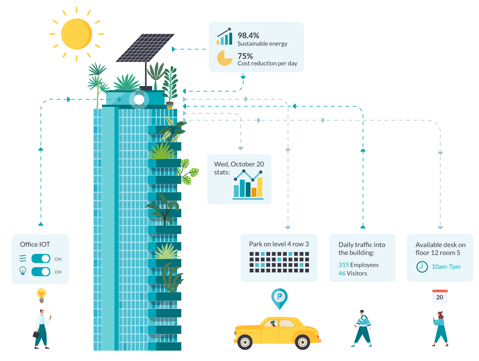 Empowering Building Occupants through User-Centric Smart Building Design