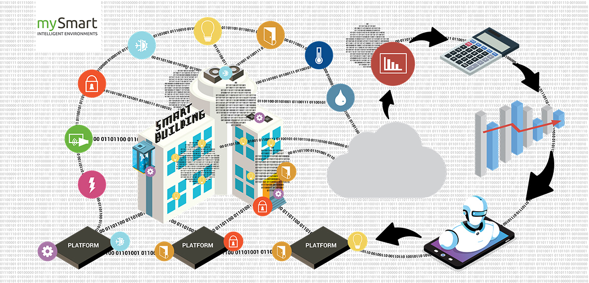 The Psychology of Smart Building User Adoption