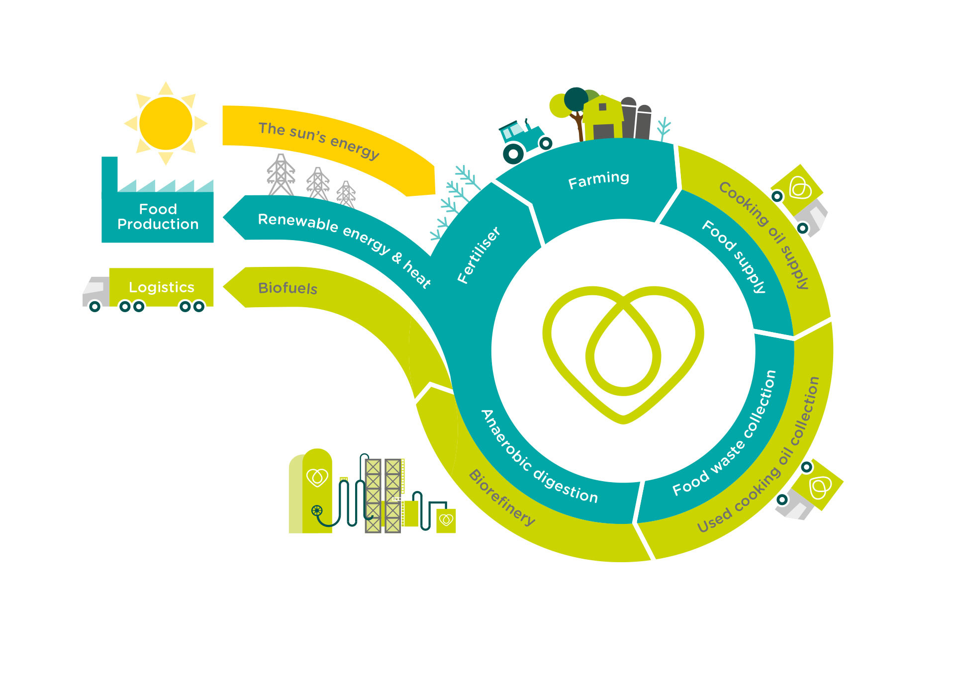 The circular economy in developing countries: opportunities and challenges