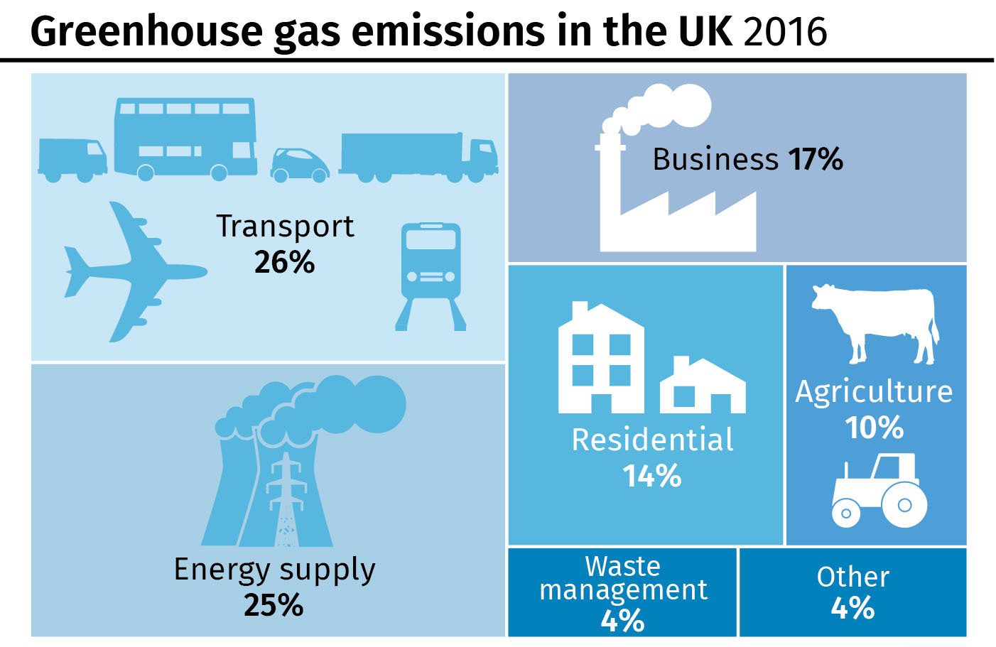 Eco Vehicle Adoption and Greenhouse Gas Emissions