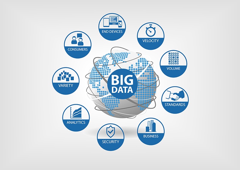 The Role of Big Data in Eco Transportation