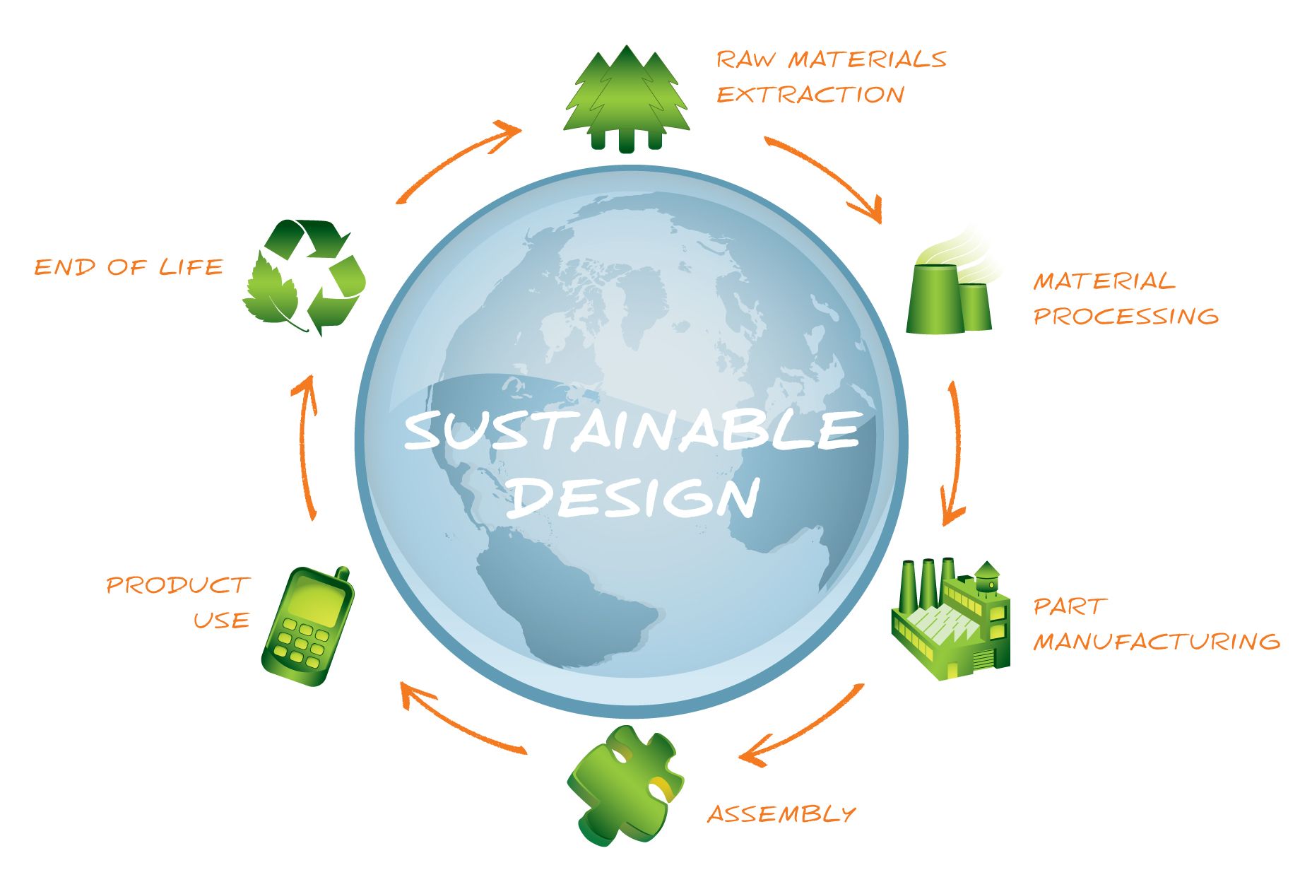 Innovation in Eco Vehicle Design: Bridging the Gap Between Style and Sustainability