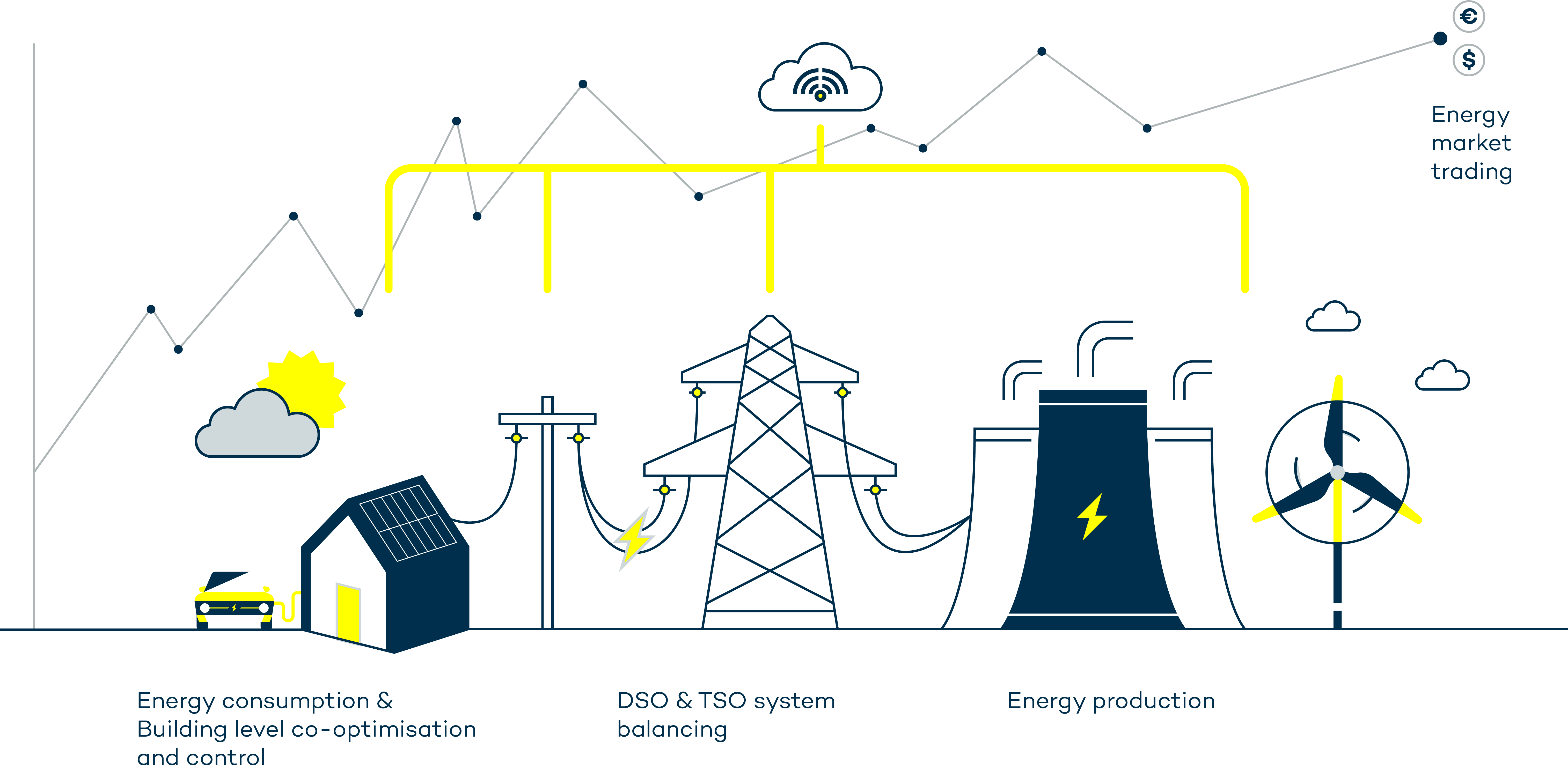 Eco Vehicle Infrastructure Challenges: Solutions for the Future