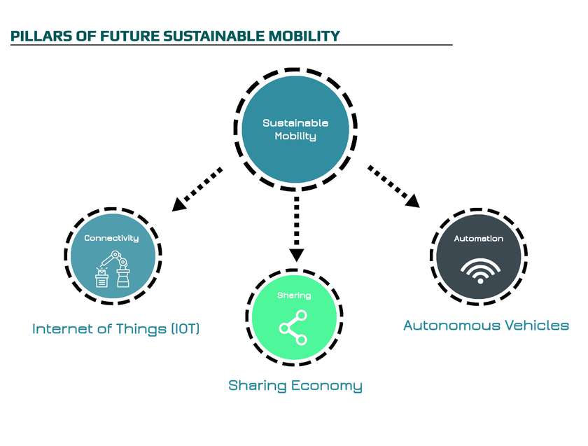 Sustainable Mobility for All: Bridging the Gap with Eco Vehicles