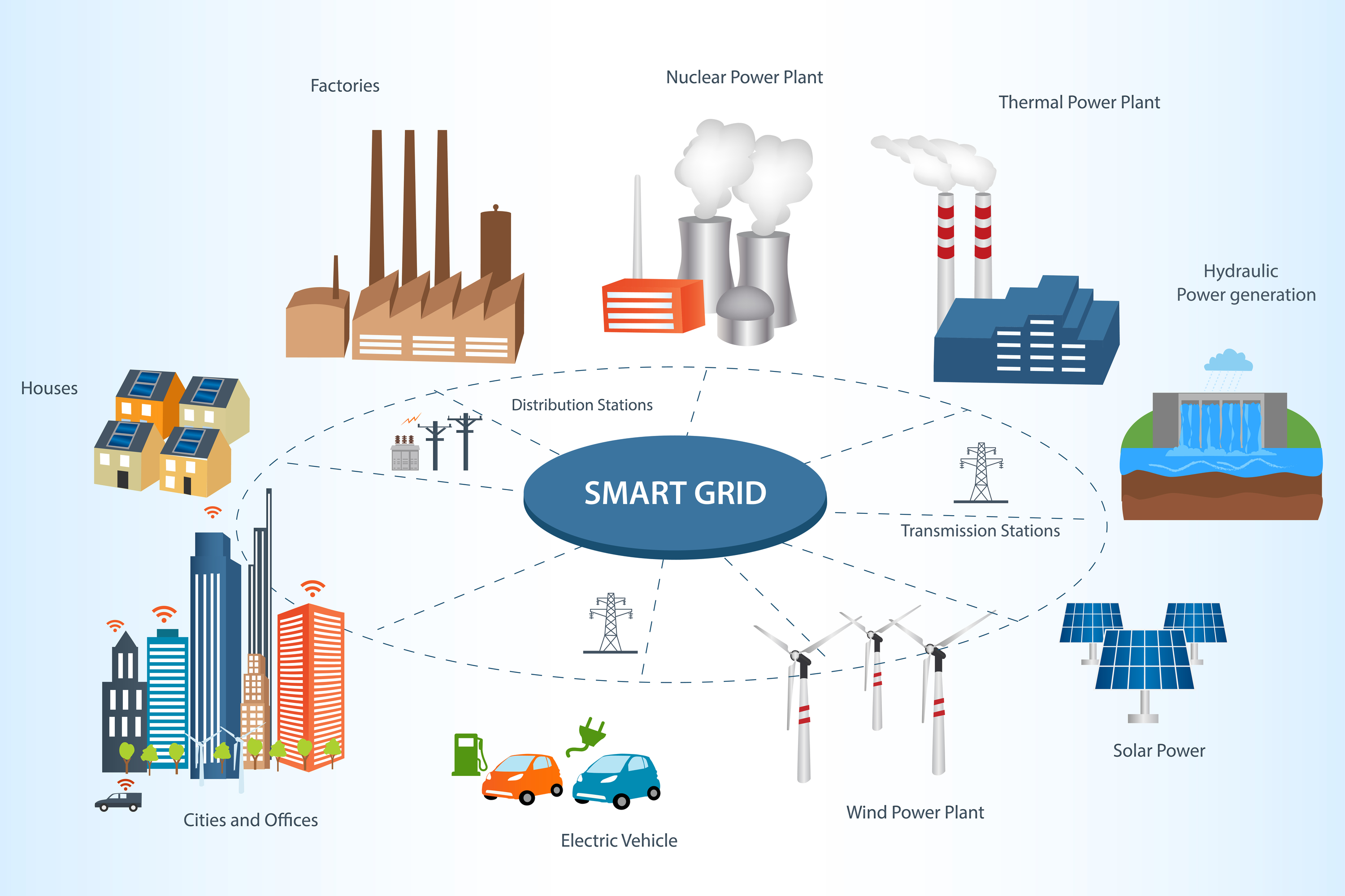 Eco Vehicle Infrastructure Challenges: Solutions for the Future