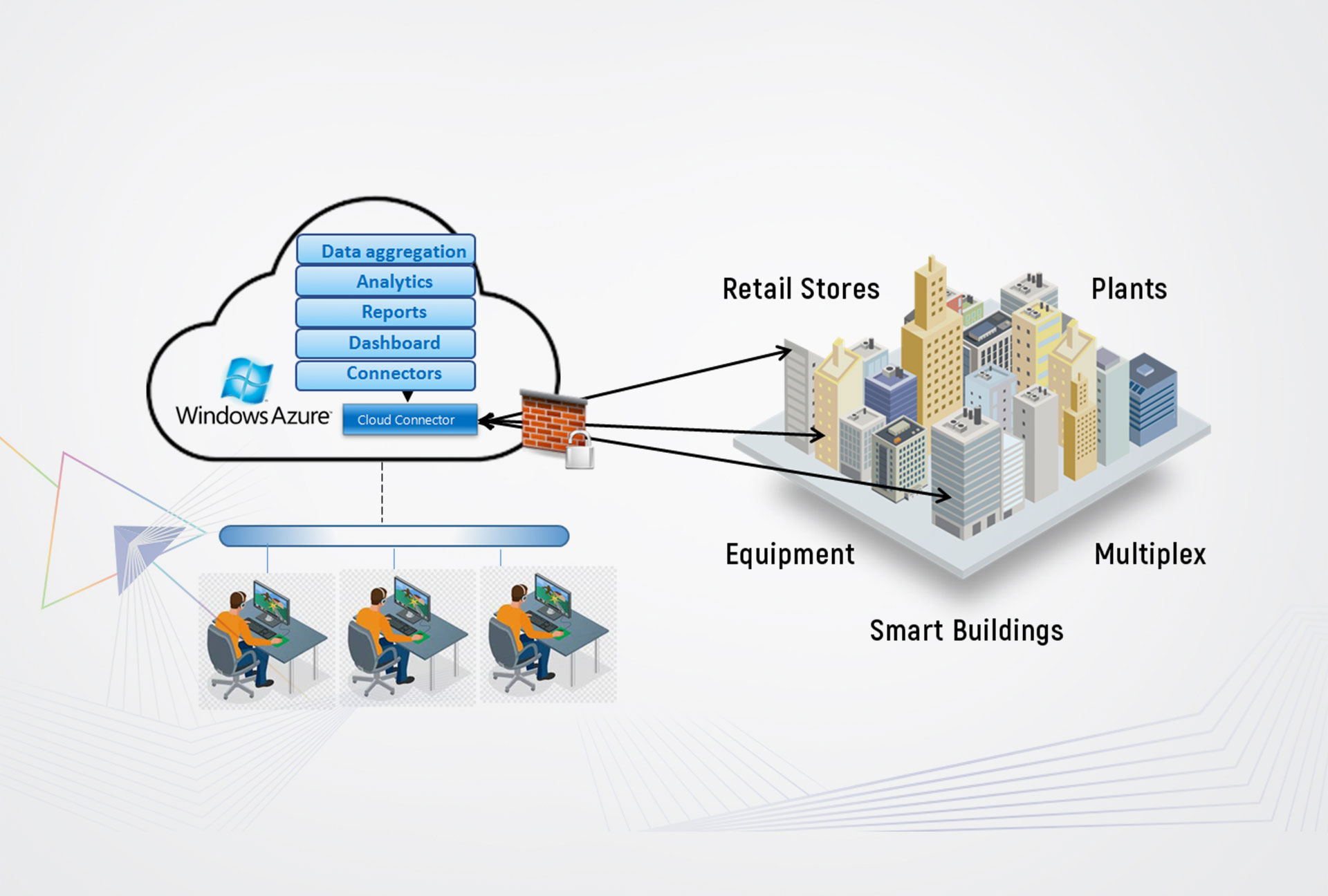 Cloud Computing in Building Automation