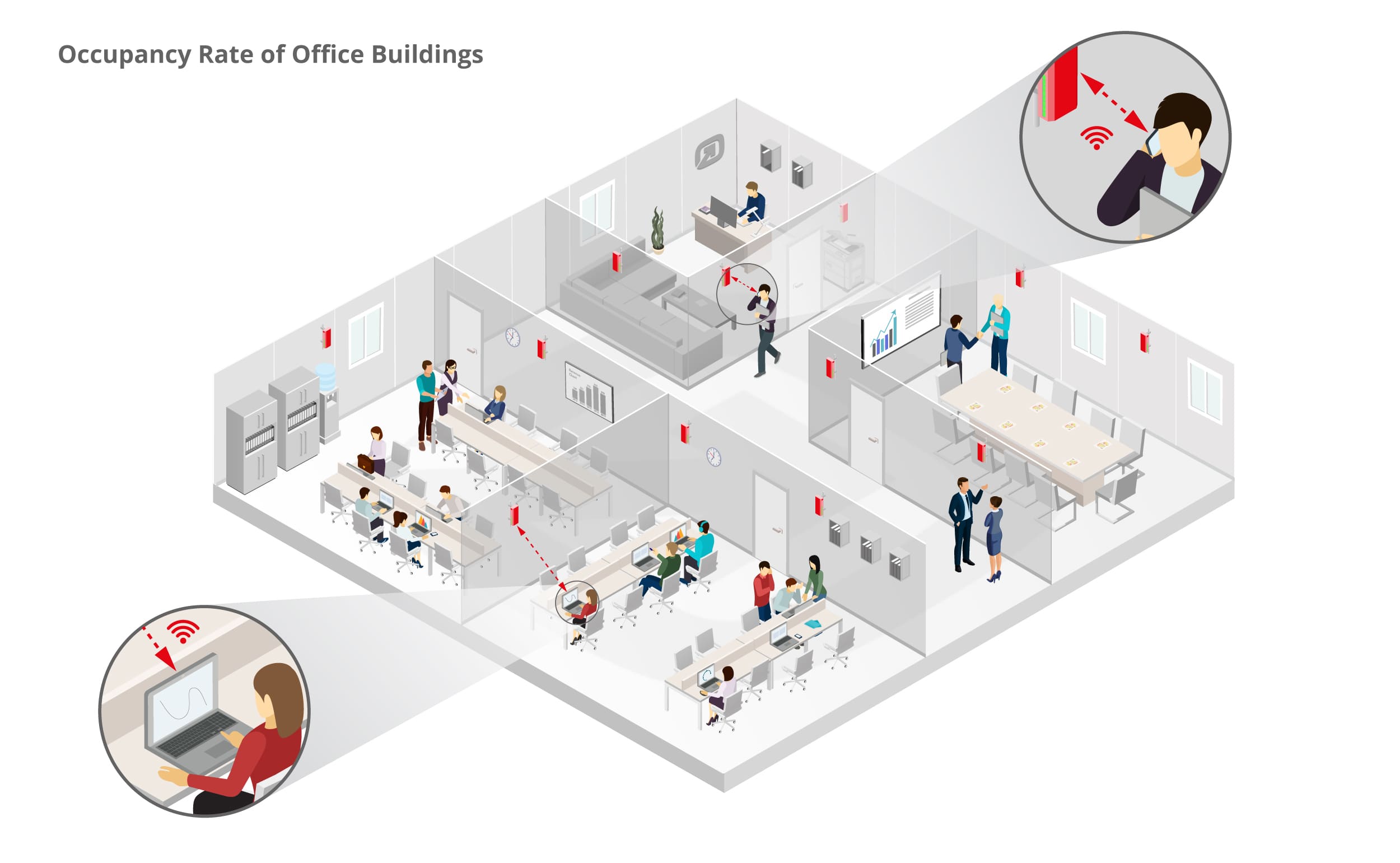 Occupancy Tracking and Space Utilization