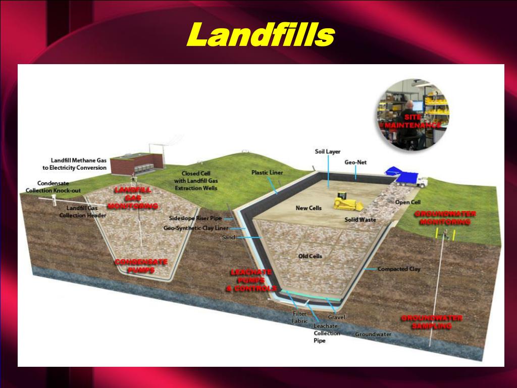 The future of landfills and waste disposal sites