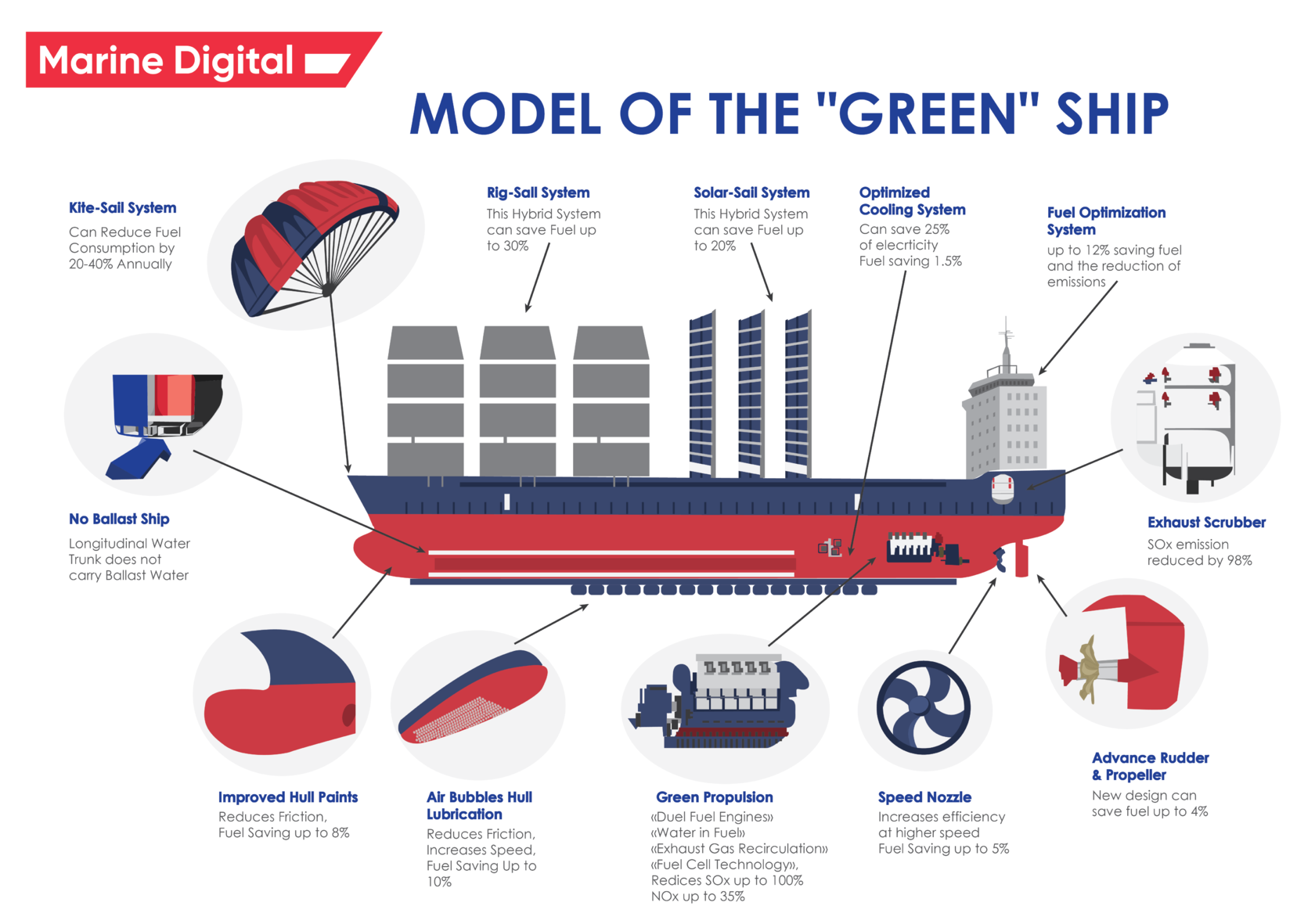 Sustainable Shipping: Ocean Energy's Role in Maritime Transport