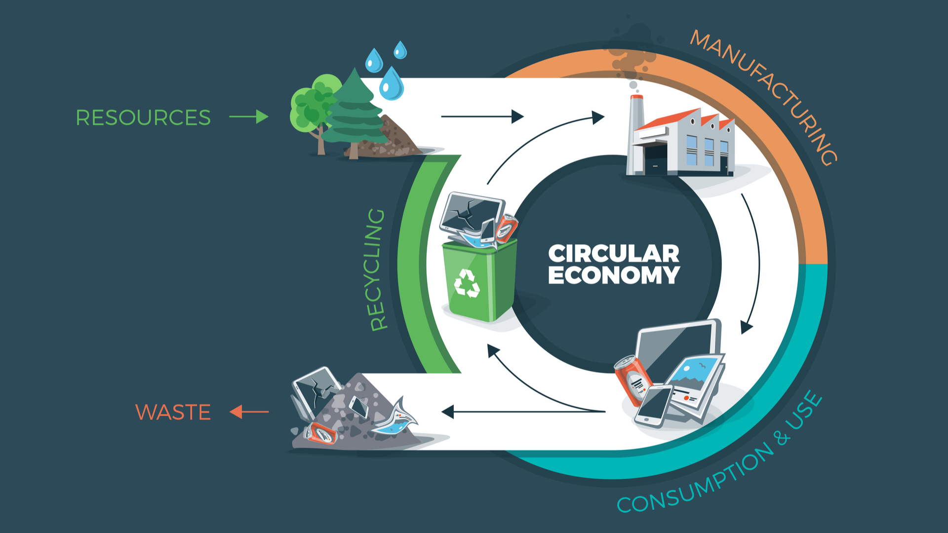 The Circular Economy in Automotive: Closing the Sustainability Loop