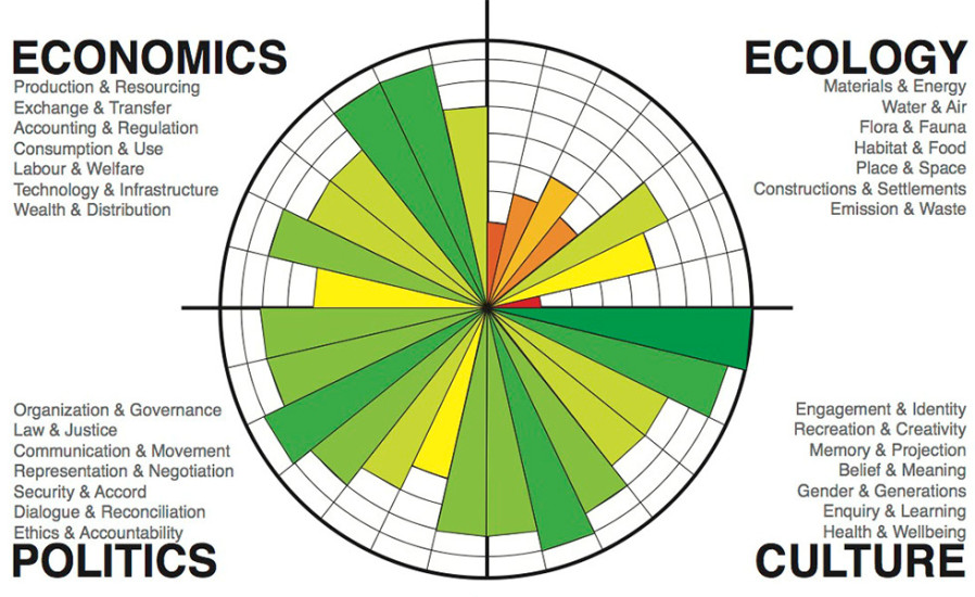 Sustainability Metrics in the Auto Industry: Measuring the Impact of Eco Vehicles