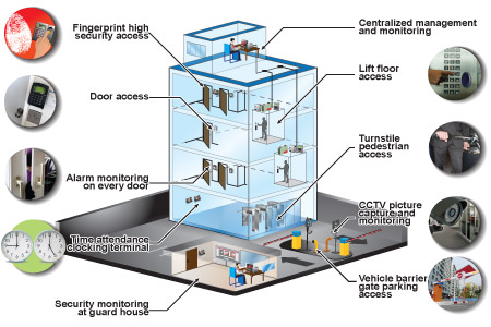 Data Privacy and Security in Smart Buildings