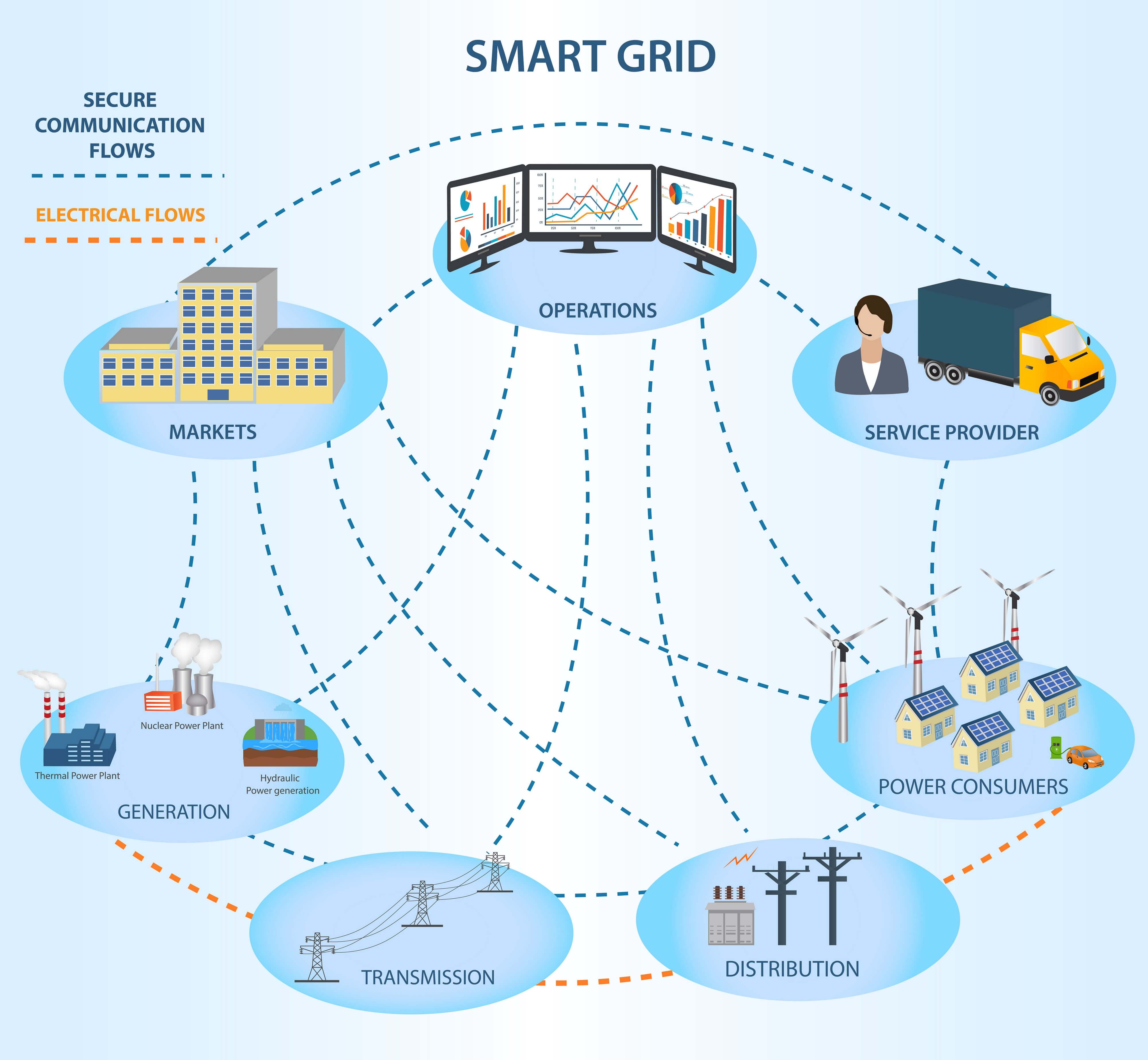 The Role of IoT in Ensuring Building Safety