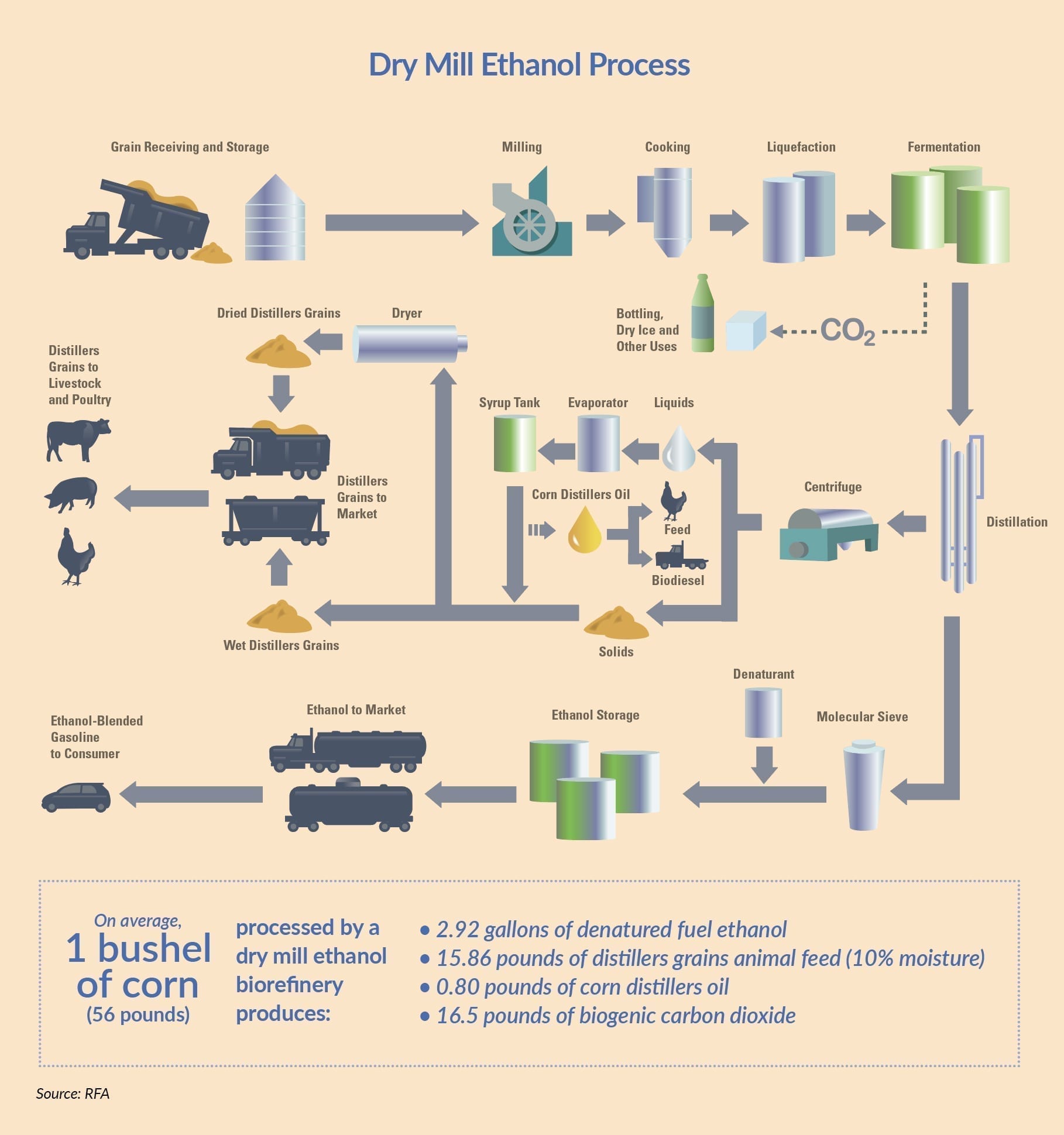 Ethanol Blends and Their Impact on Vehicle Performance