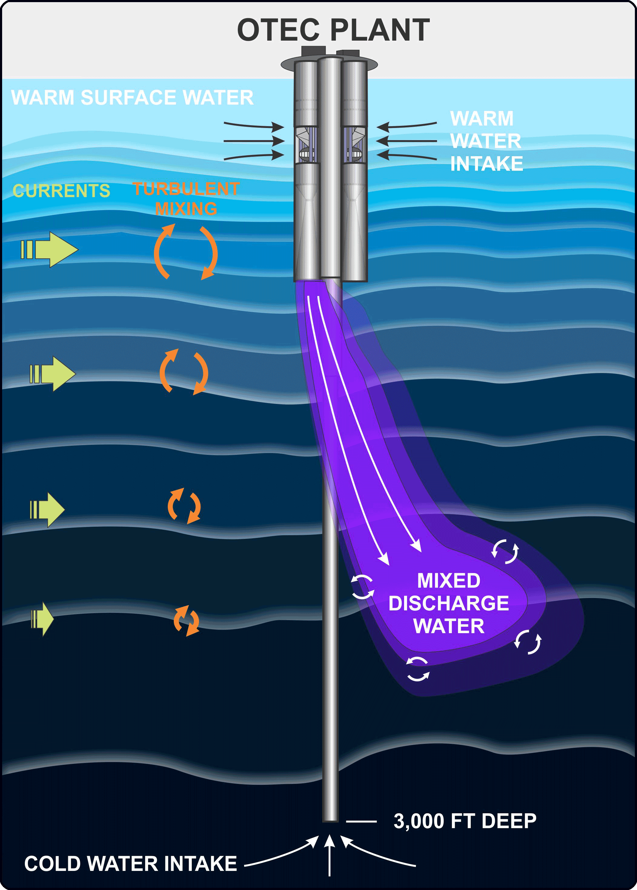 The Ocean Energy Renaissance: Lessons from the Past