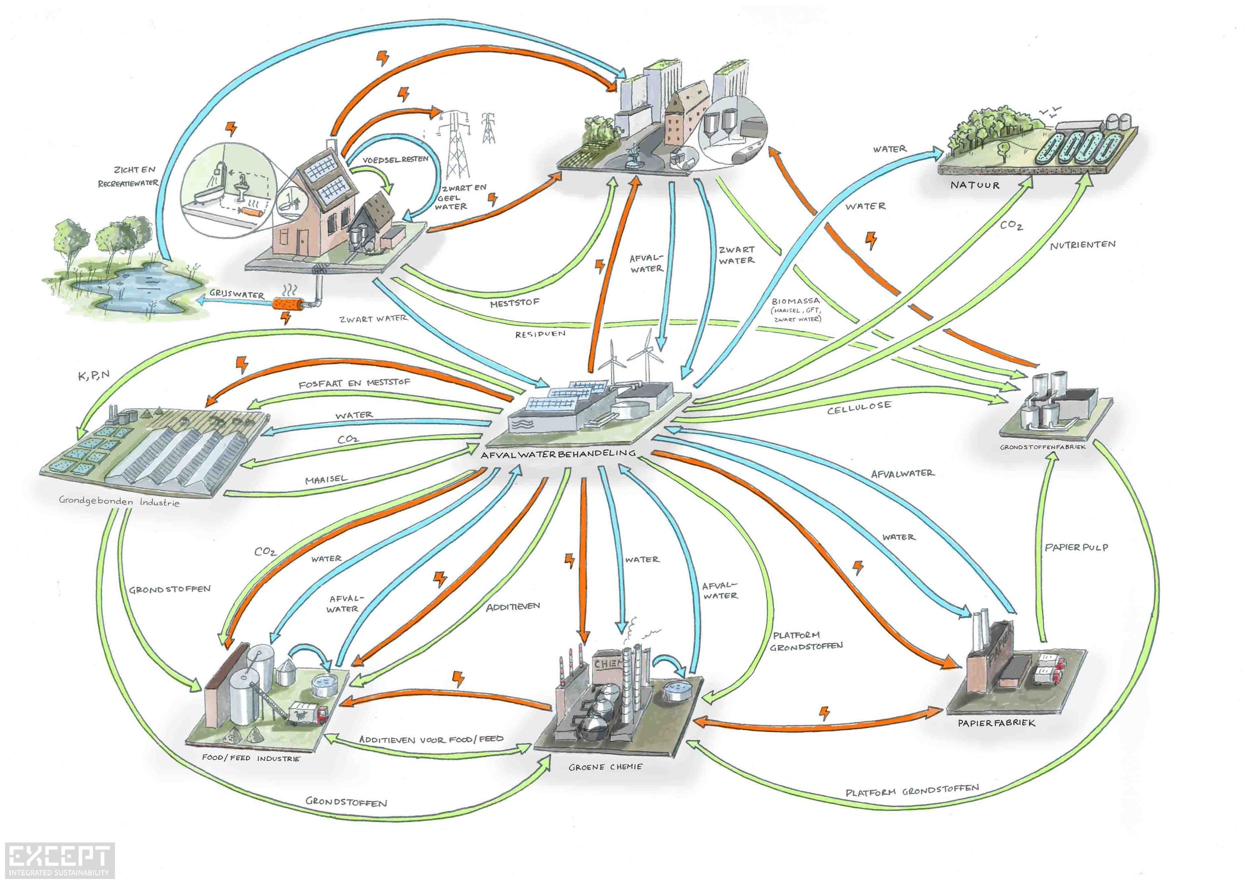 Sustainable Tourism and Responsible Wastewater Management