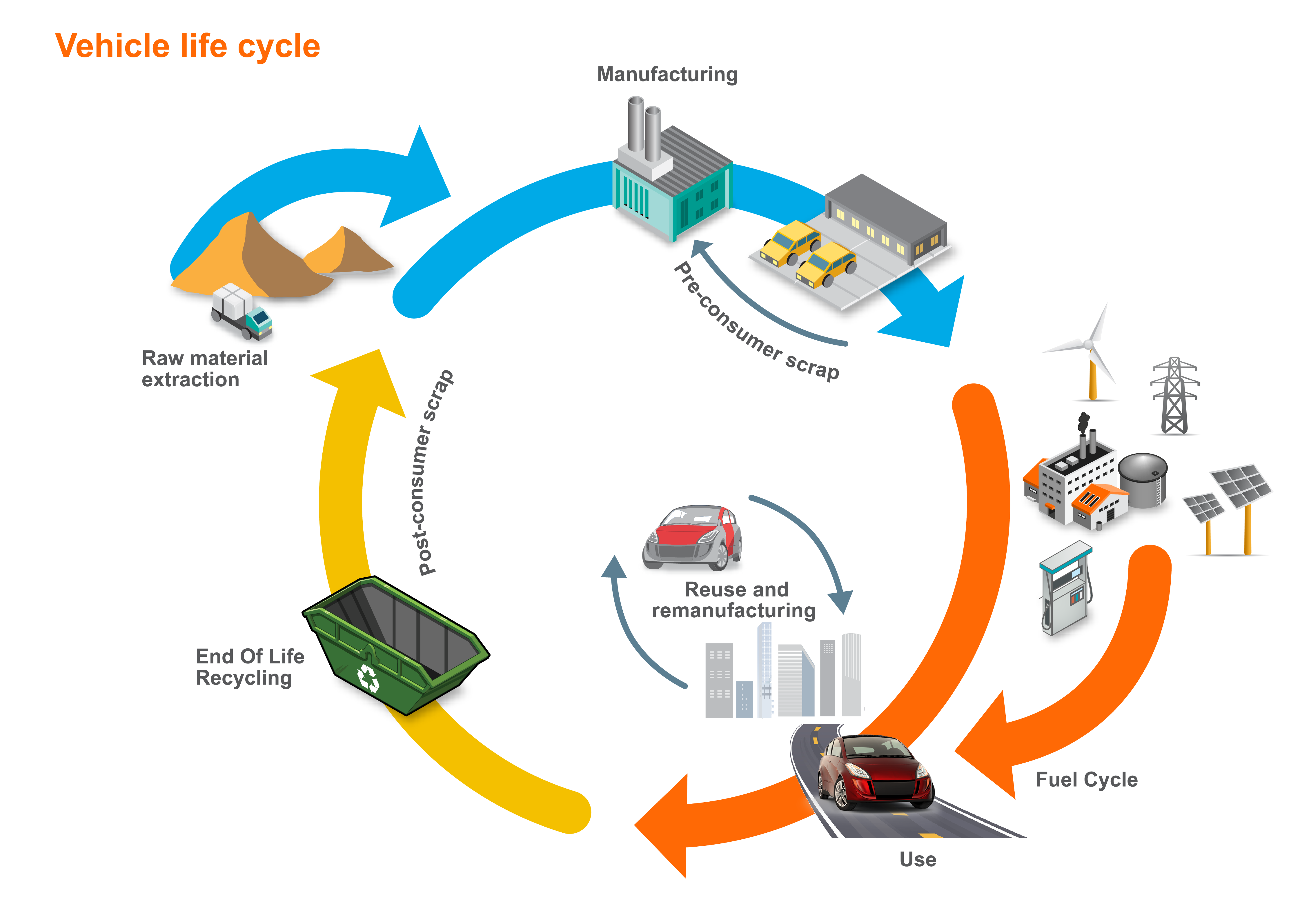 Environmental Regulations for Auto Manufacturers