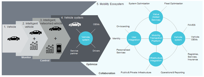 The Role of Corporate Responsibility in Advancing Eco Vehicle Technologies