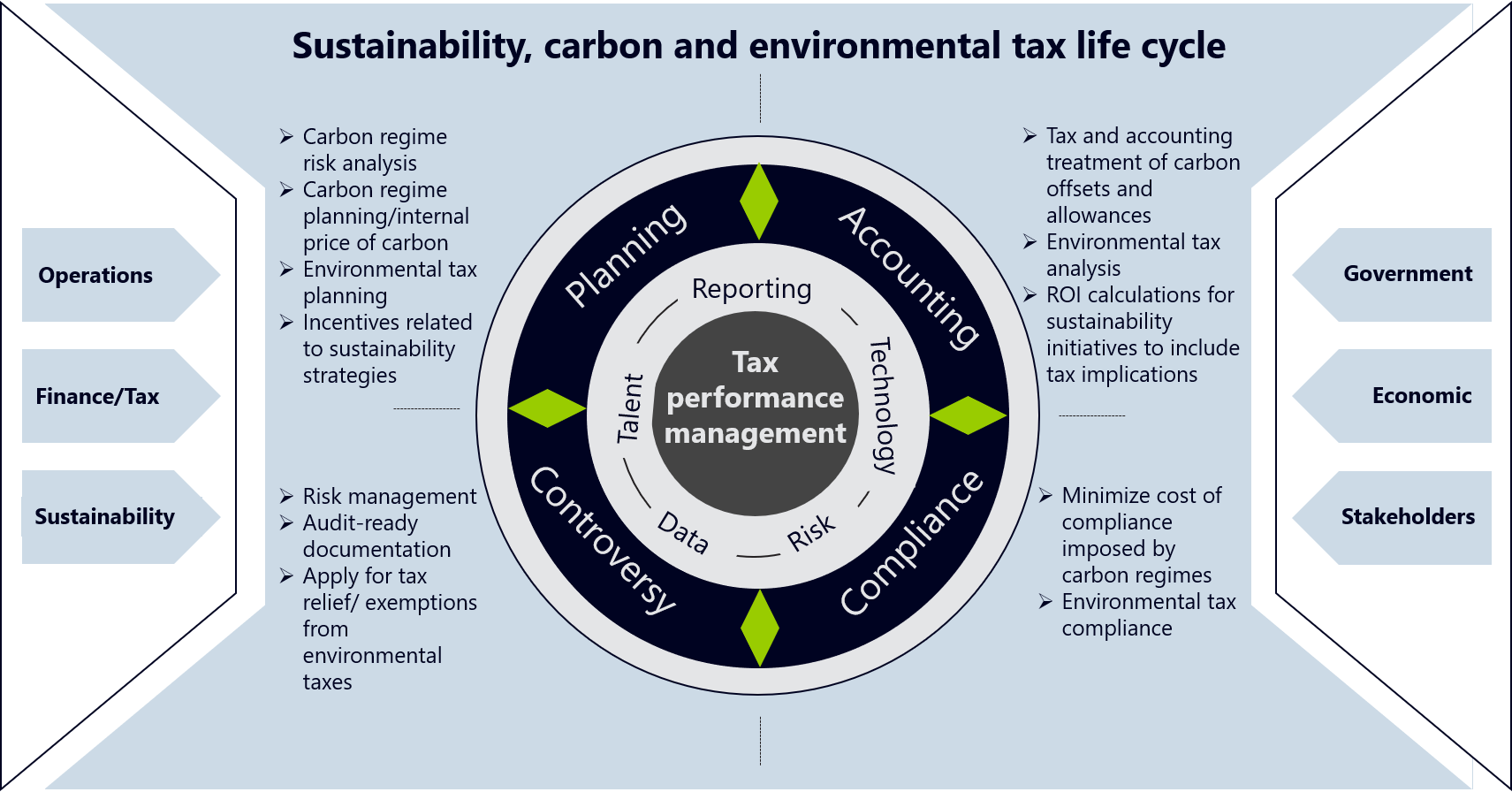 Eco Vehicle Tax Credits: Incentivizing Green Choices