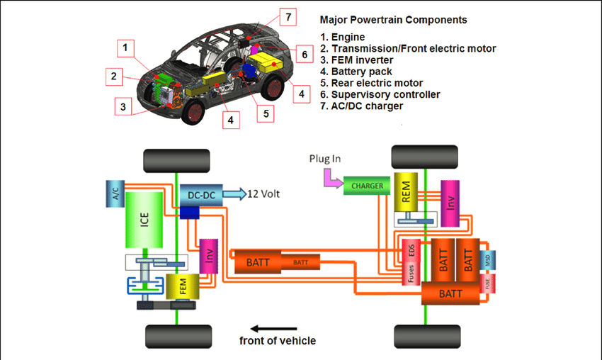 The Role of Universities in Advancing Eco Vehicle Research