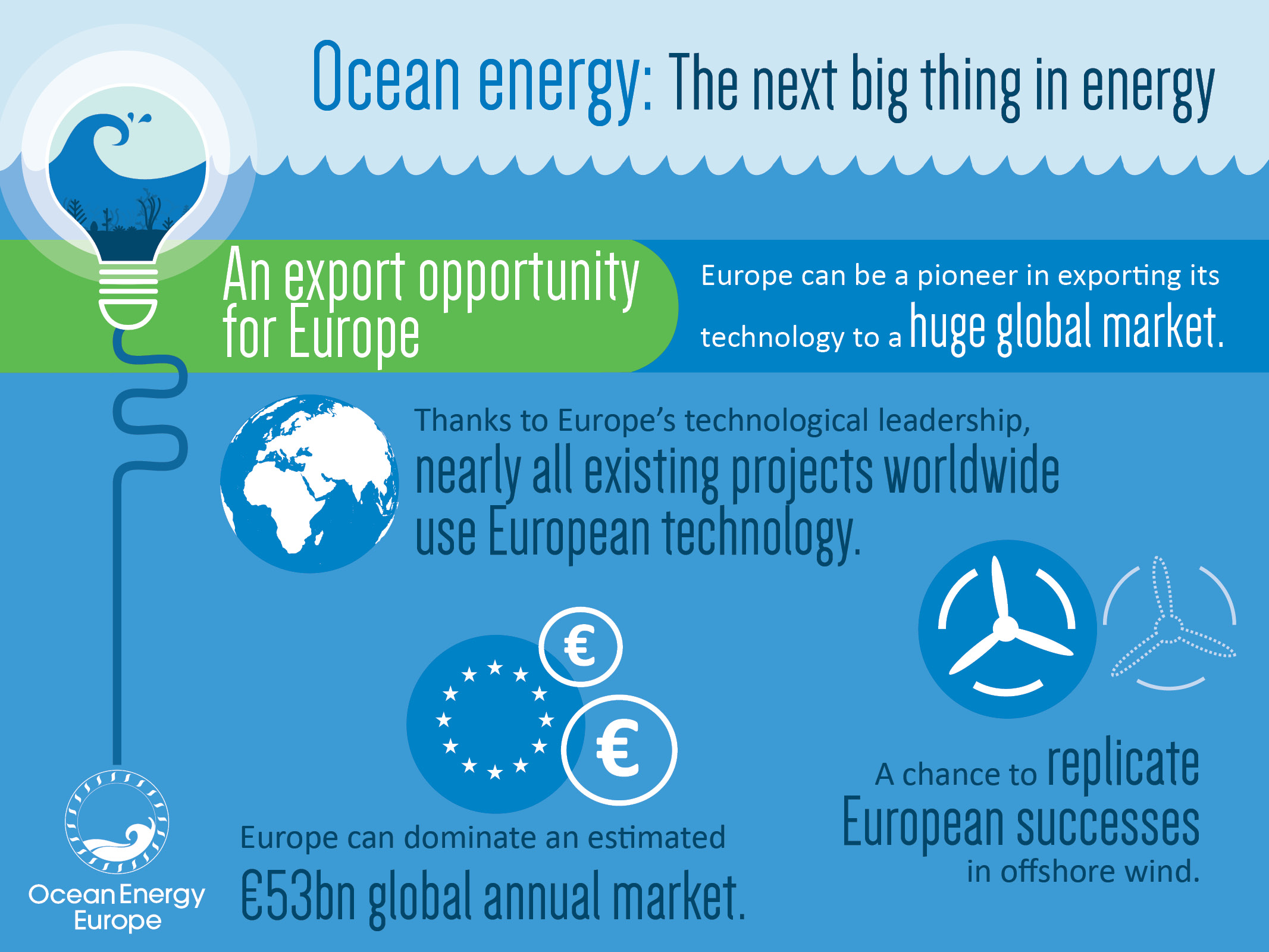 Community Impact of Ocean Energy Initiatives