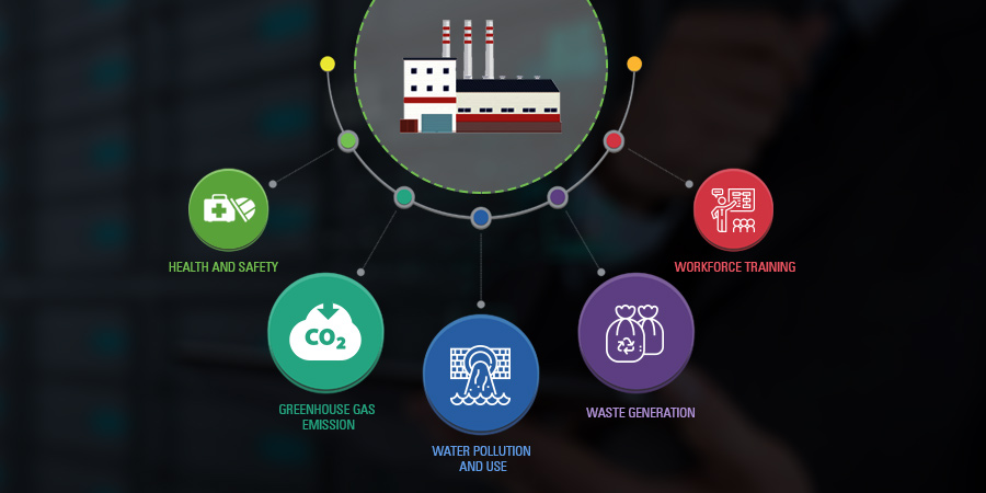 Sustainability Metrics in the Auto Industry: Measuring the Impact of Eco Vehicles