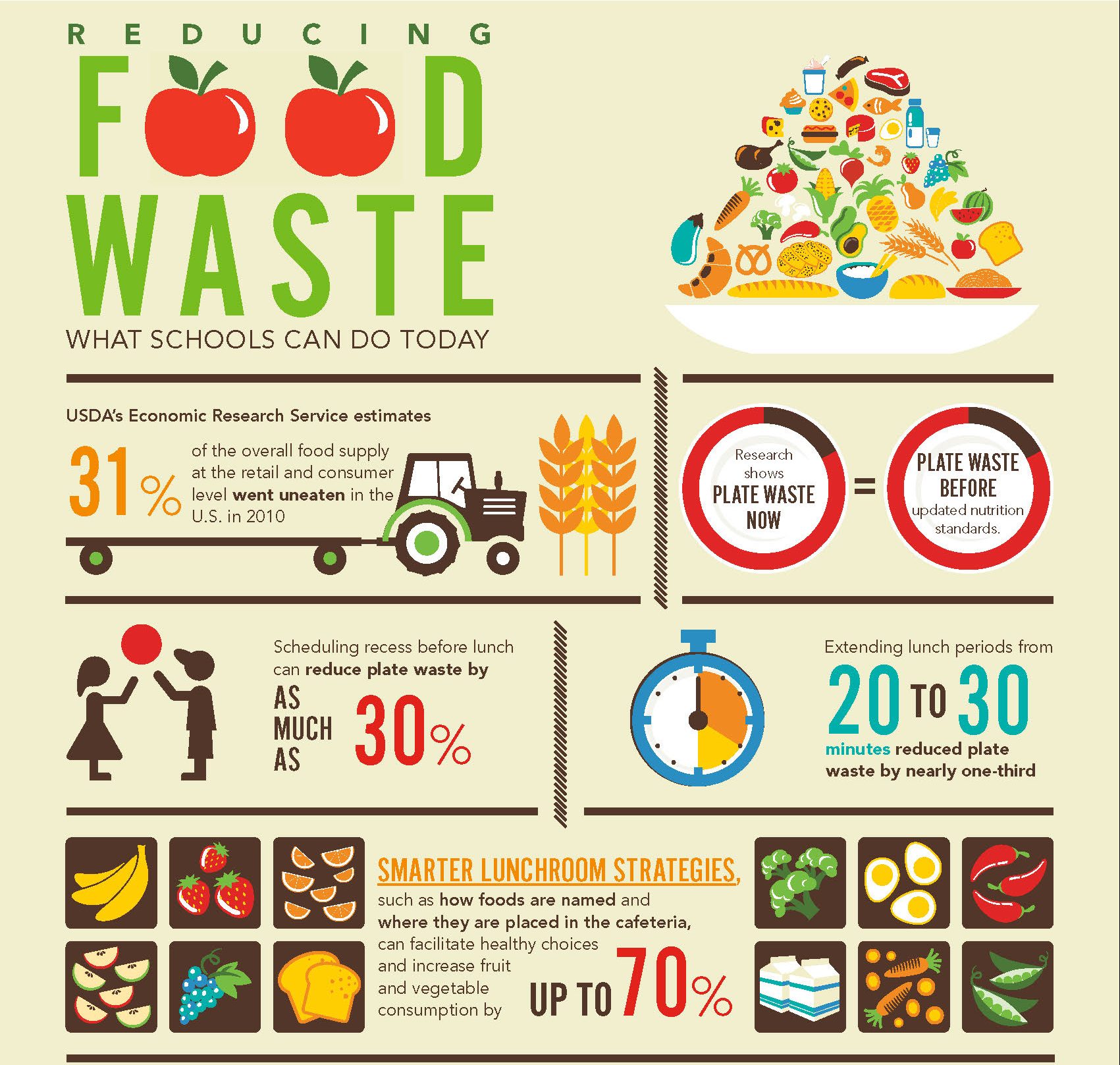 Vertical Farming: Navigating the Challenges of Food Waste