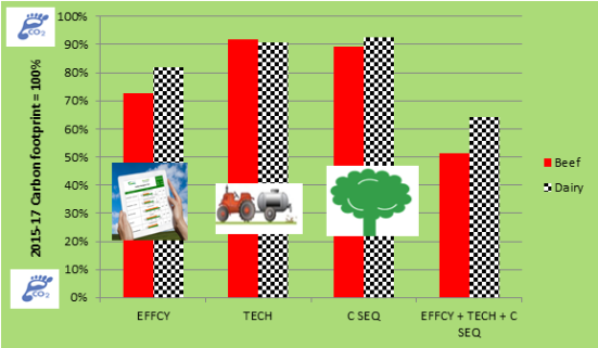 Carbon Footprint of Vertical Farming