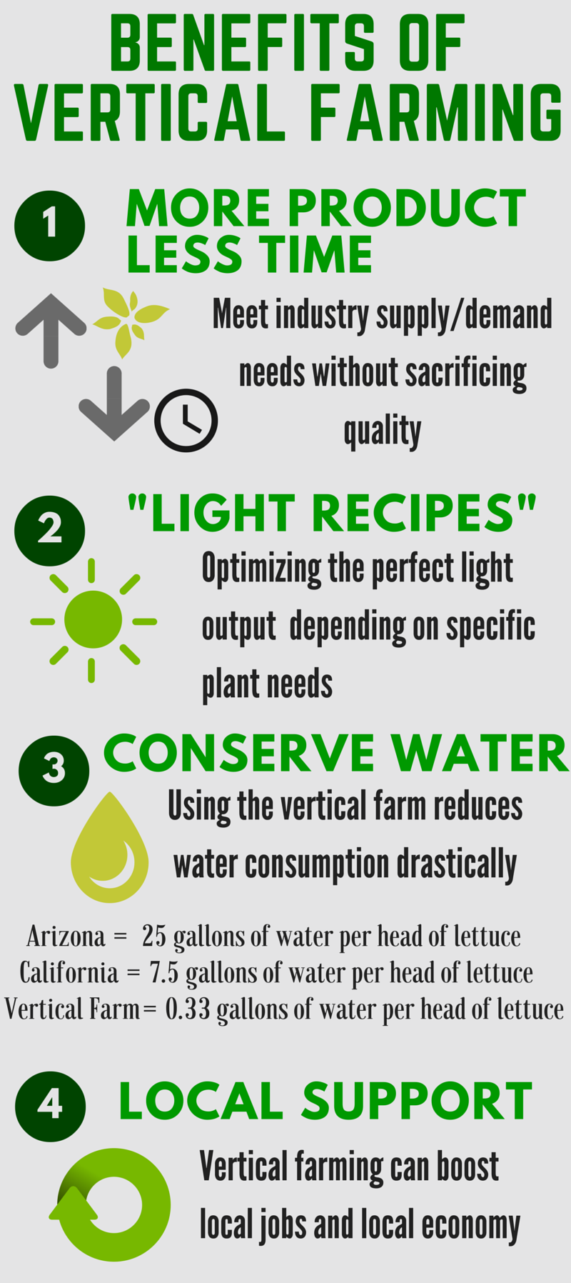 Vertical Farming Regulations and Permits