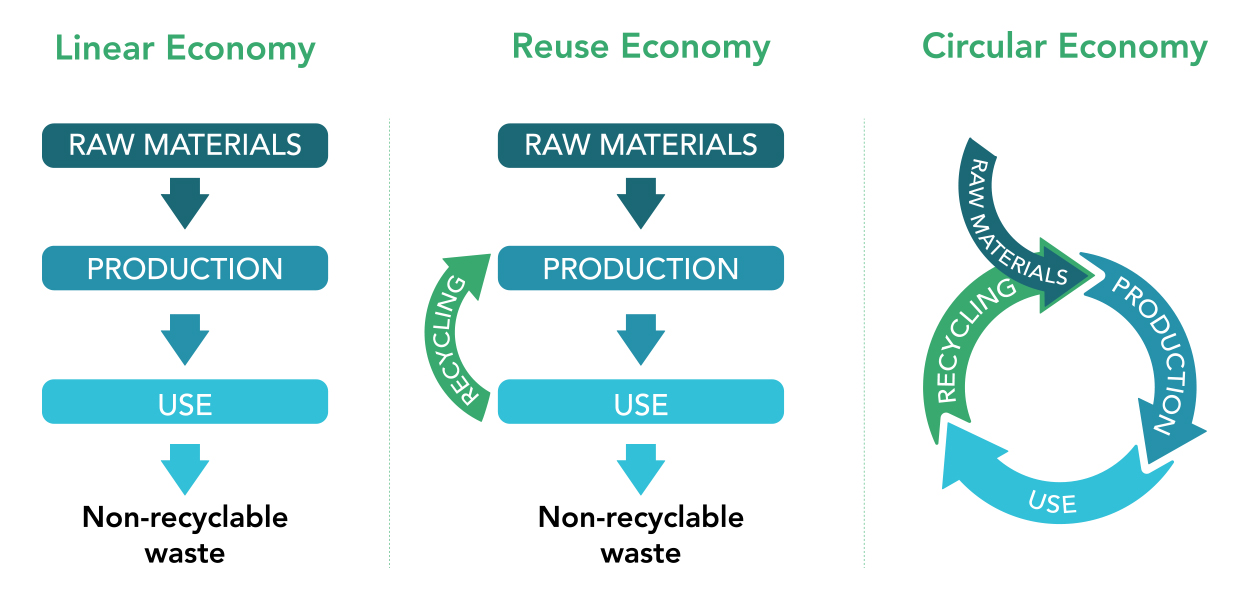 Lessons from successful zero-waste communities