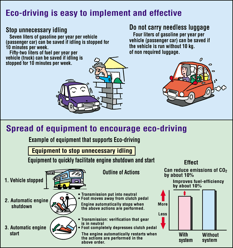 Environmental Regulations for Auto Manufacturers