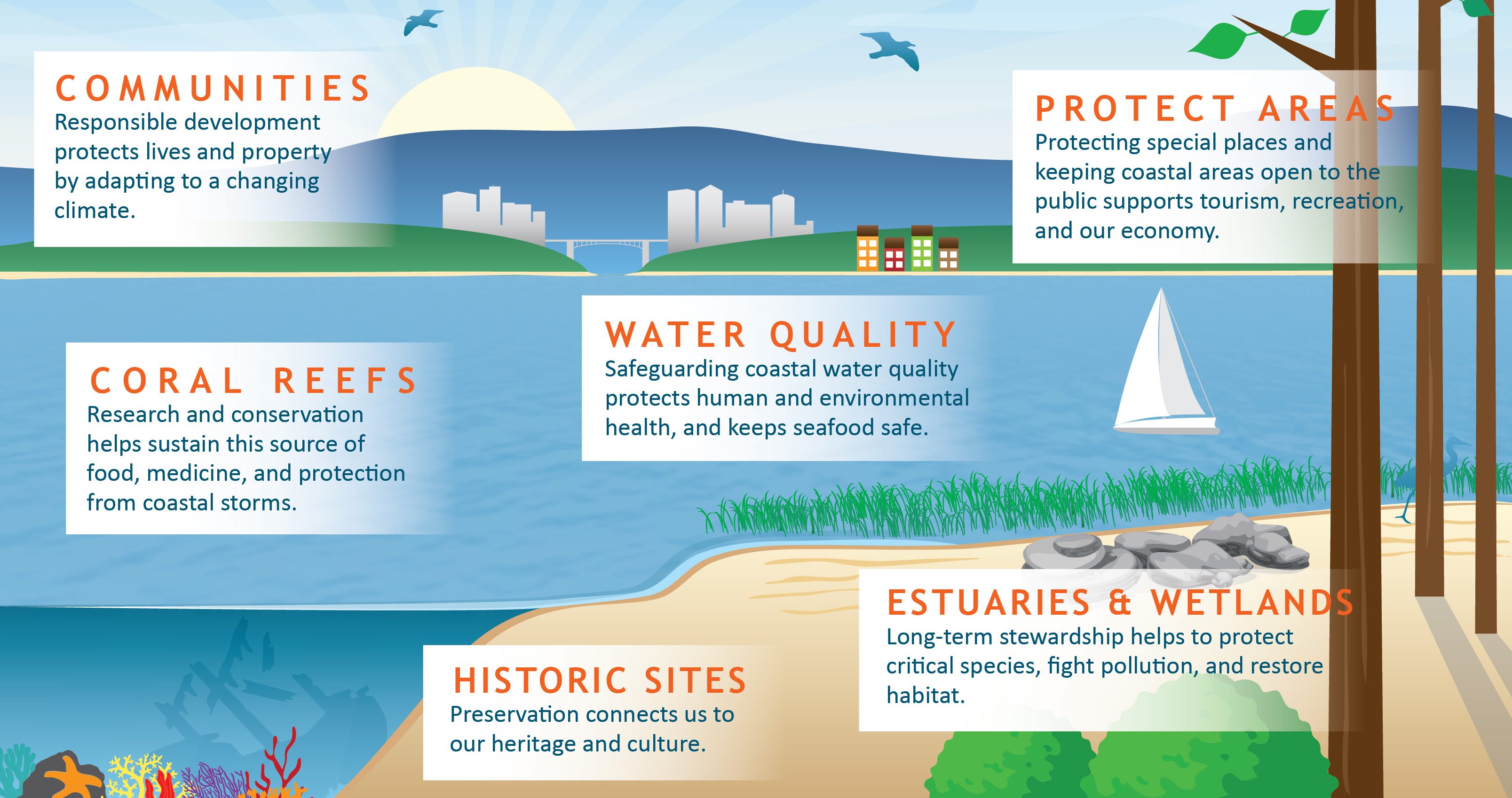 Sustainable Tourism: Ocean Energy's Impact on Coastal Destinations