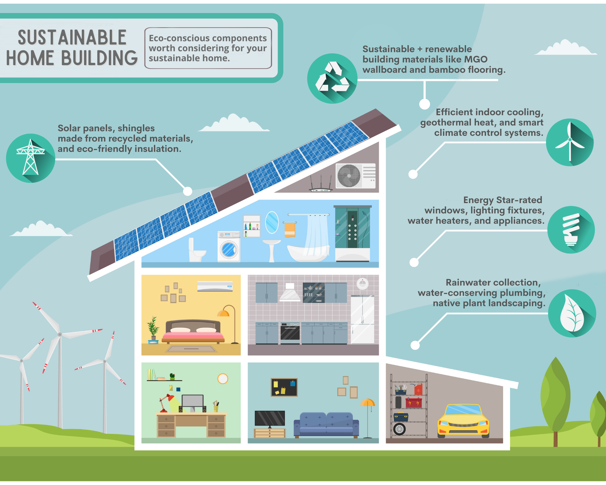 Sustainable Materials for Smart Buildings