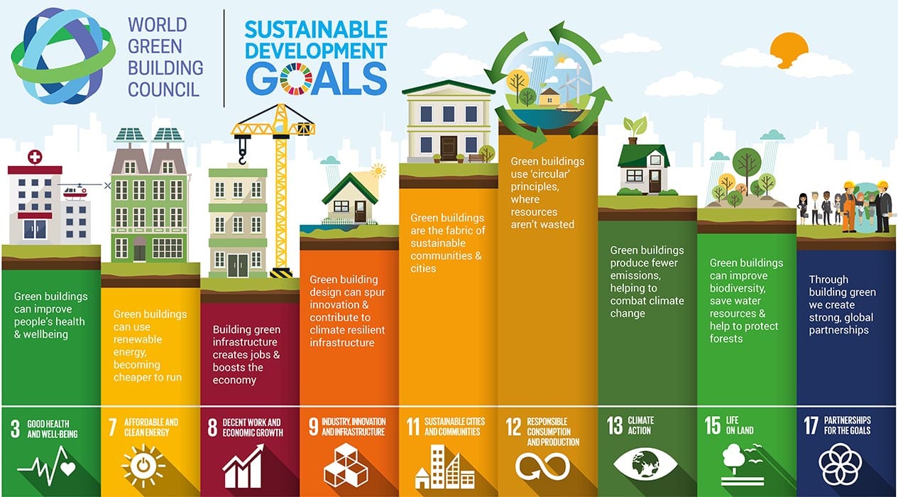 Waste management in the context of the United Nations Sustainable Development Goals