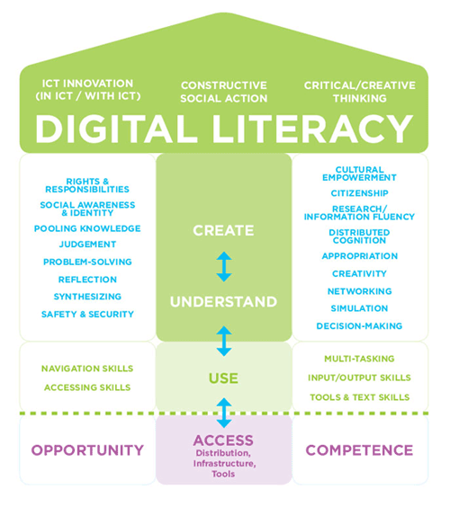 Promoting Smart Building Literacy: The Need for Education