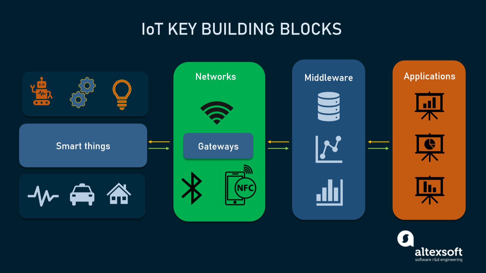 Navigating the Complexity of IoT Ecosystems in Smart Buildings