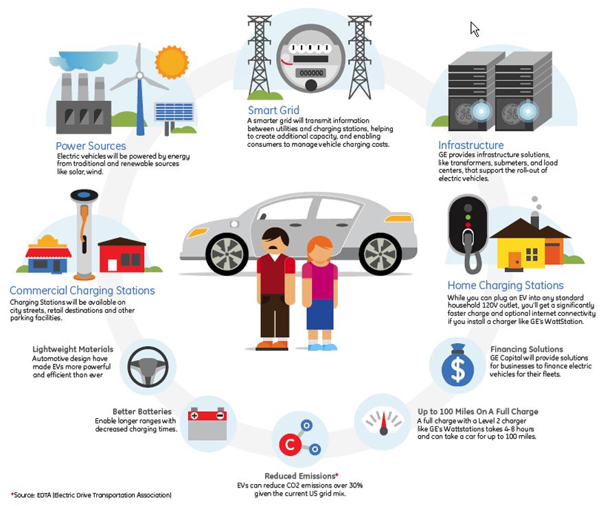 Electric Dreams: How EVs Are Reshaping the Automotive Landscape