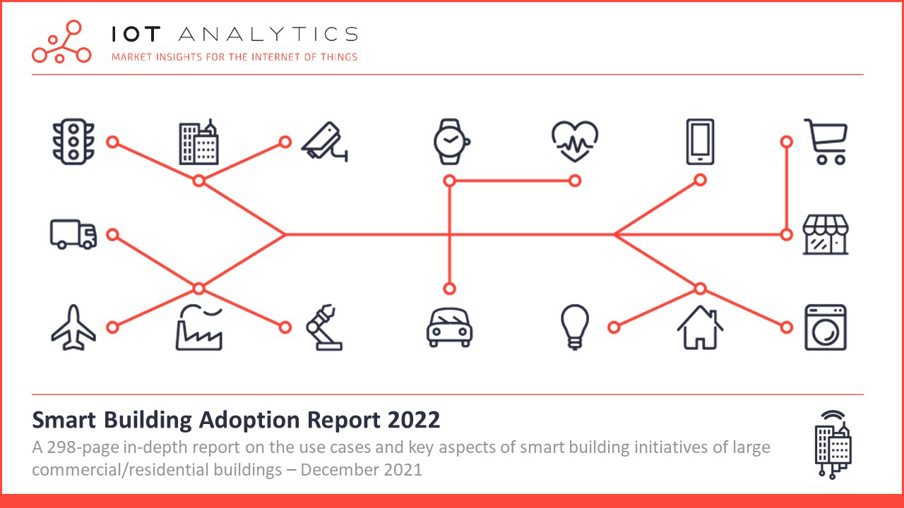 The Role of Government Policies in Advancing Smart Building Adoption