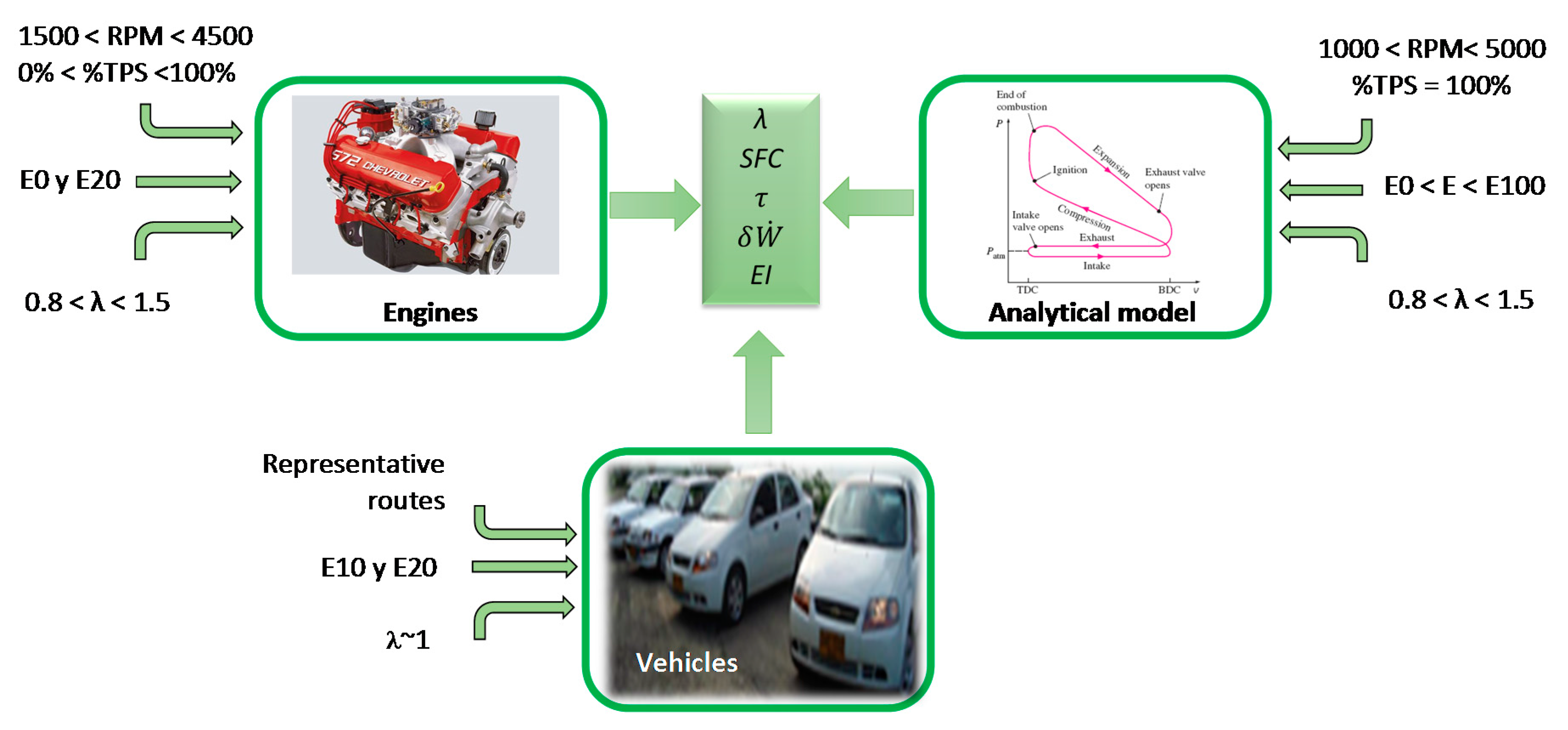 Ethanol Blends and Their Impact on Vehicle Performance