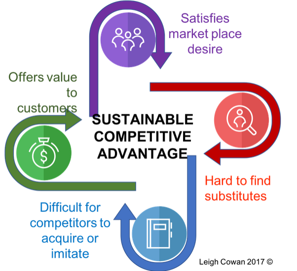 How businesses can turn sustainability into a competitive advantage