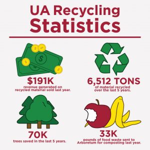 The impact of consumer education campaigns on recycling rates